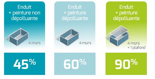 Produit Ménager : le Choix Durable pour votre Ménage - 4MURS